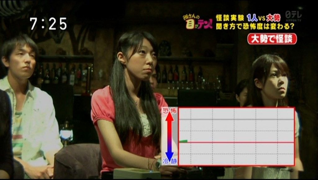 所さんの目がテン